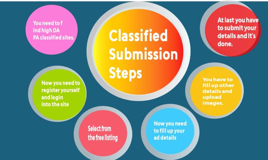 Classified submission sites